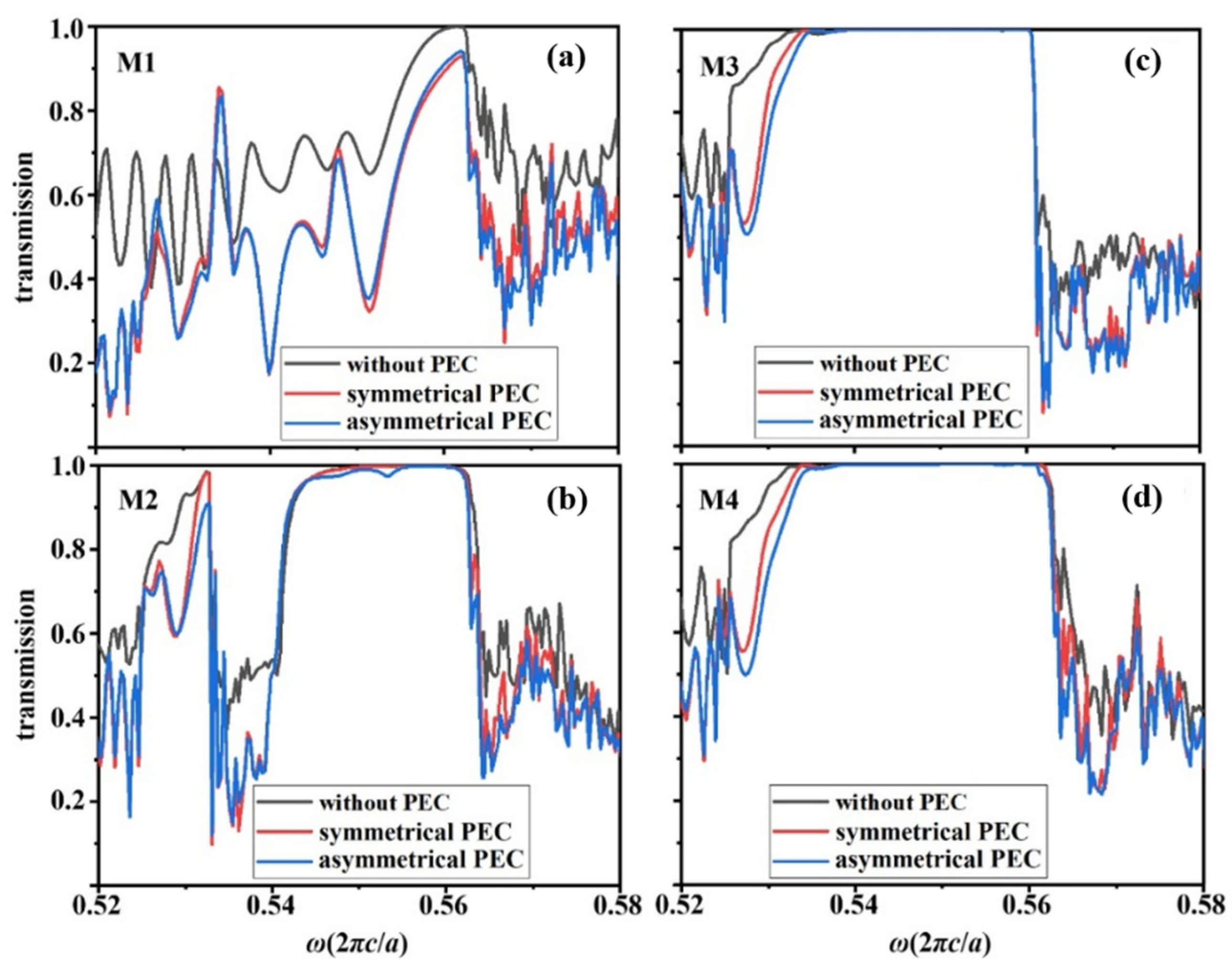 Nanomaterials 12 02448 g009