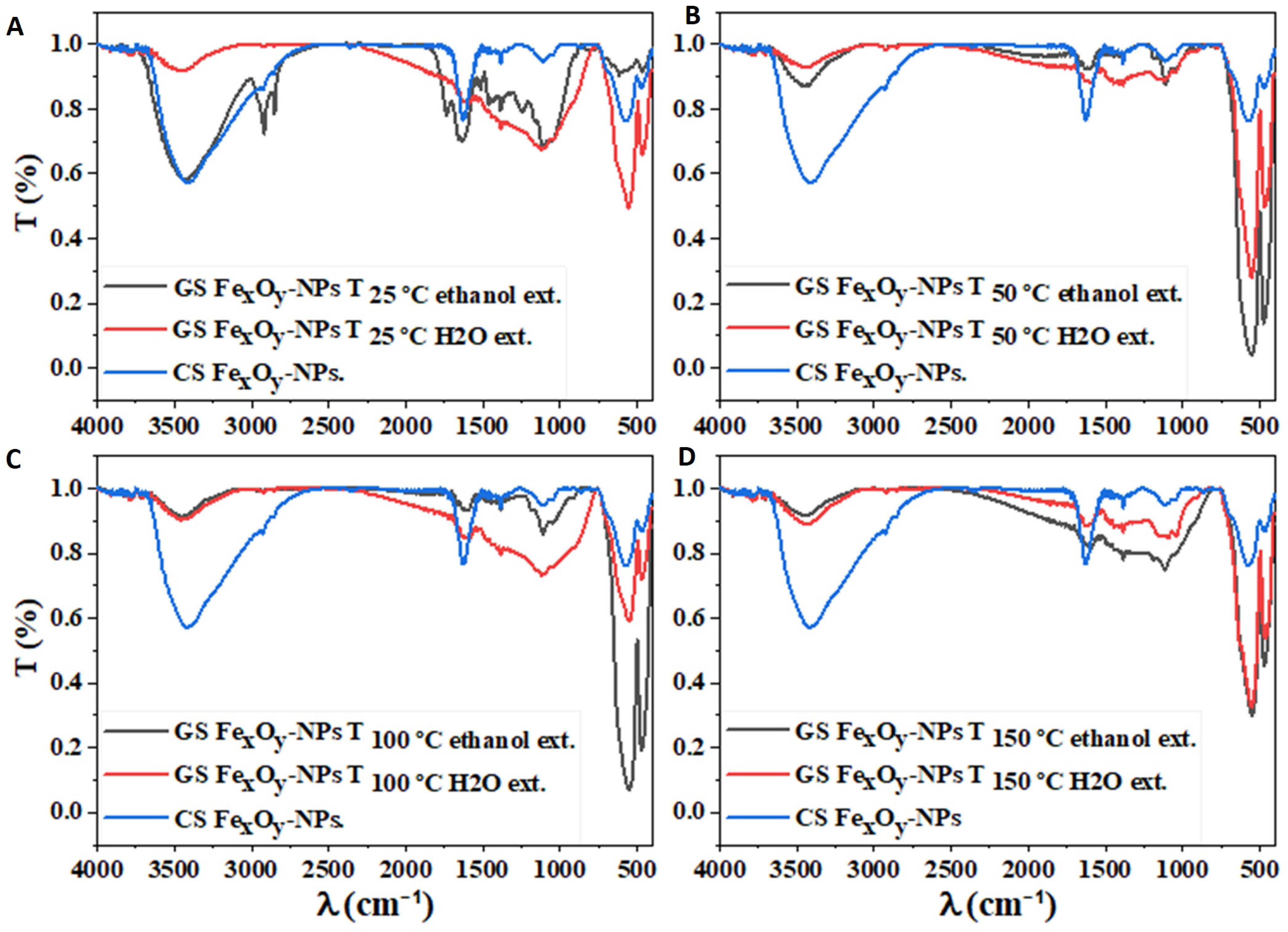 Nanomaterials 12 02449 g004 Nanomaterials 12 02449 g004