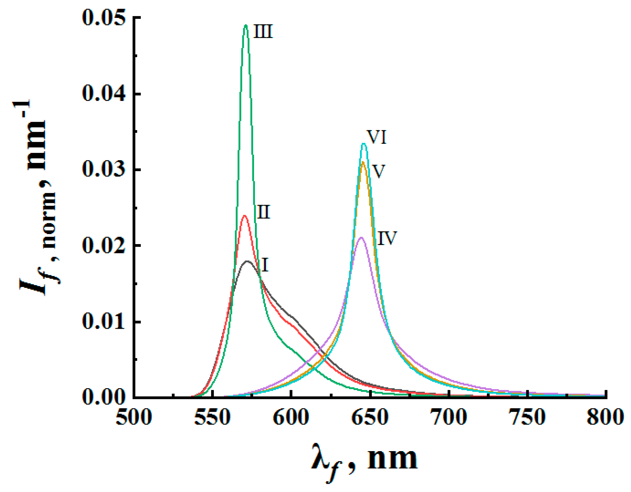 Nanomaterials 12 02450 g002