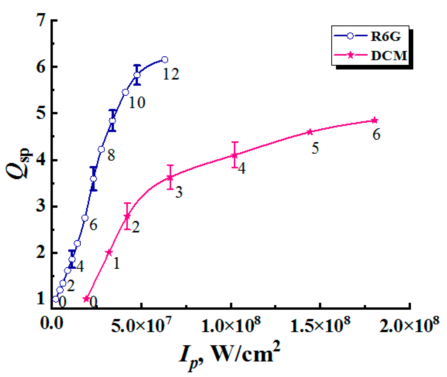 Nanomaterials 12 02450 g003