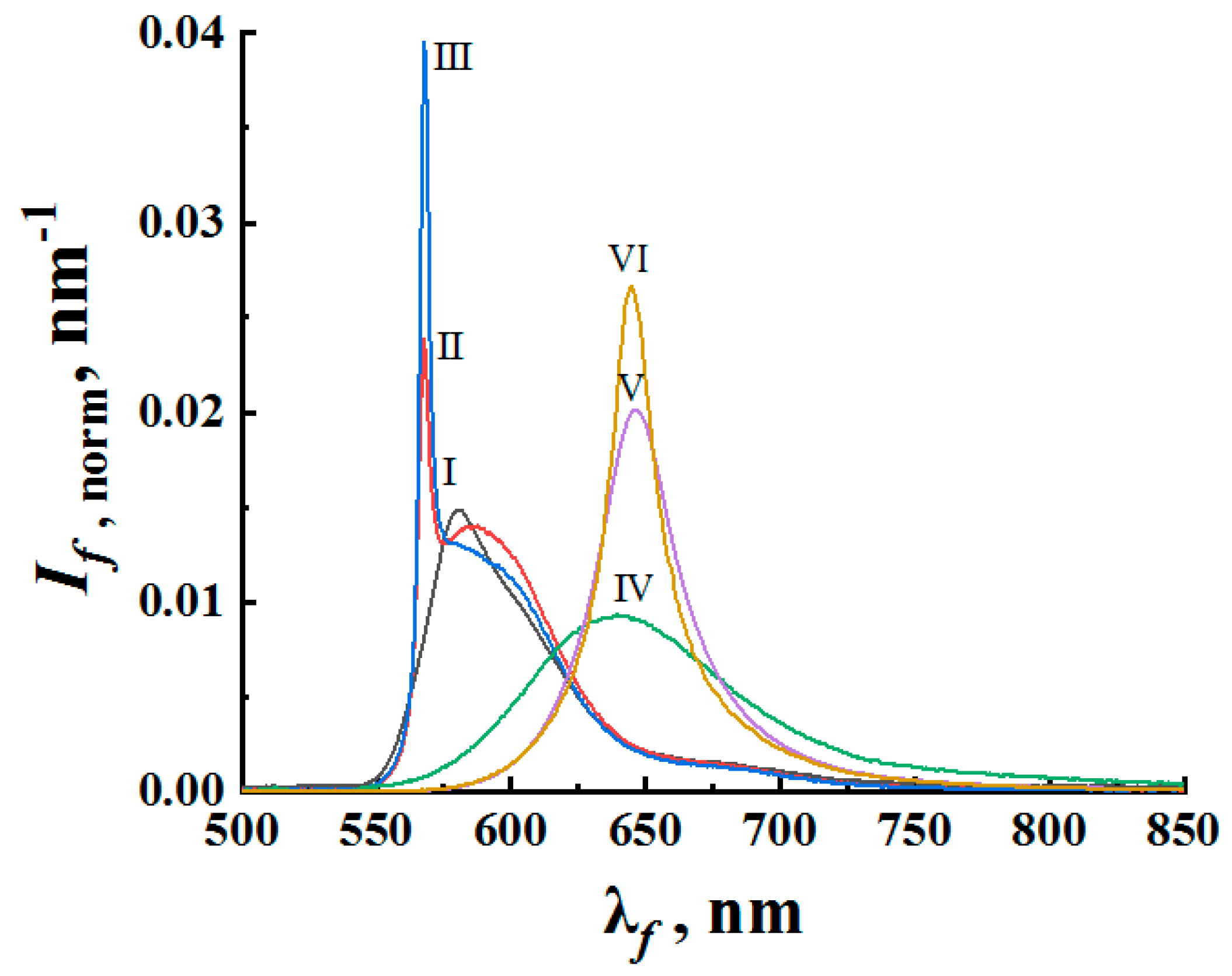 Nanomaterials 12 02450 g004
