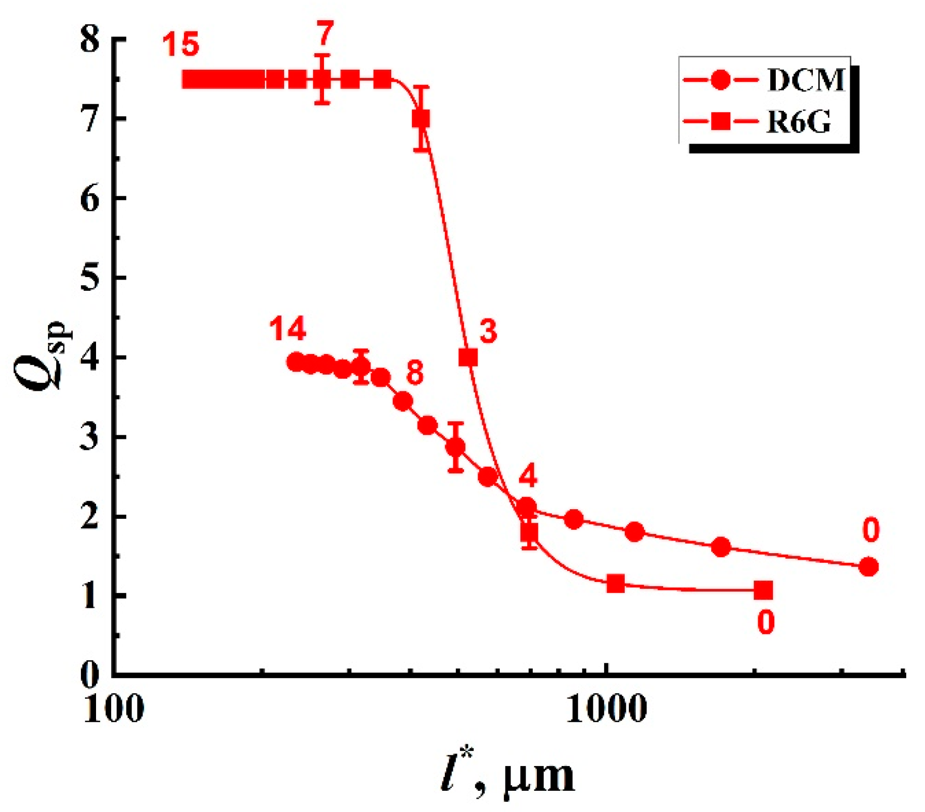 Nanomaterials 12 02450 g005