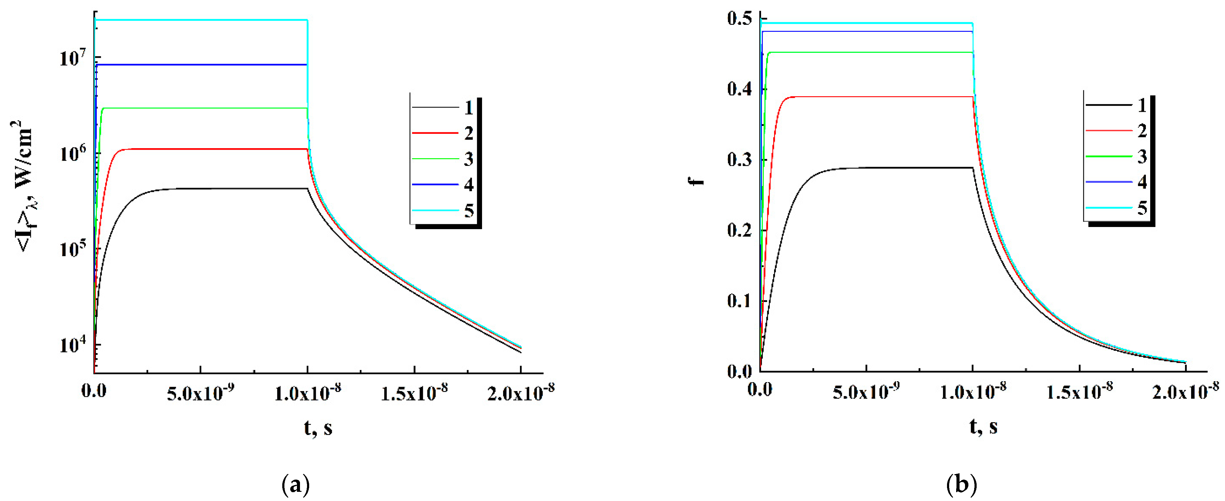 Nanomaterials 12 02450 g007