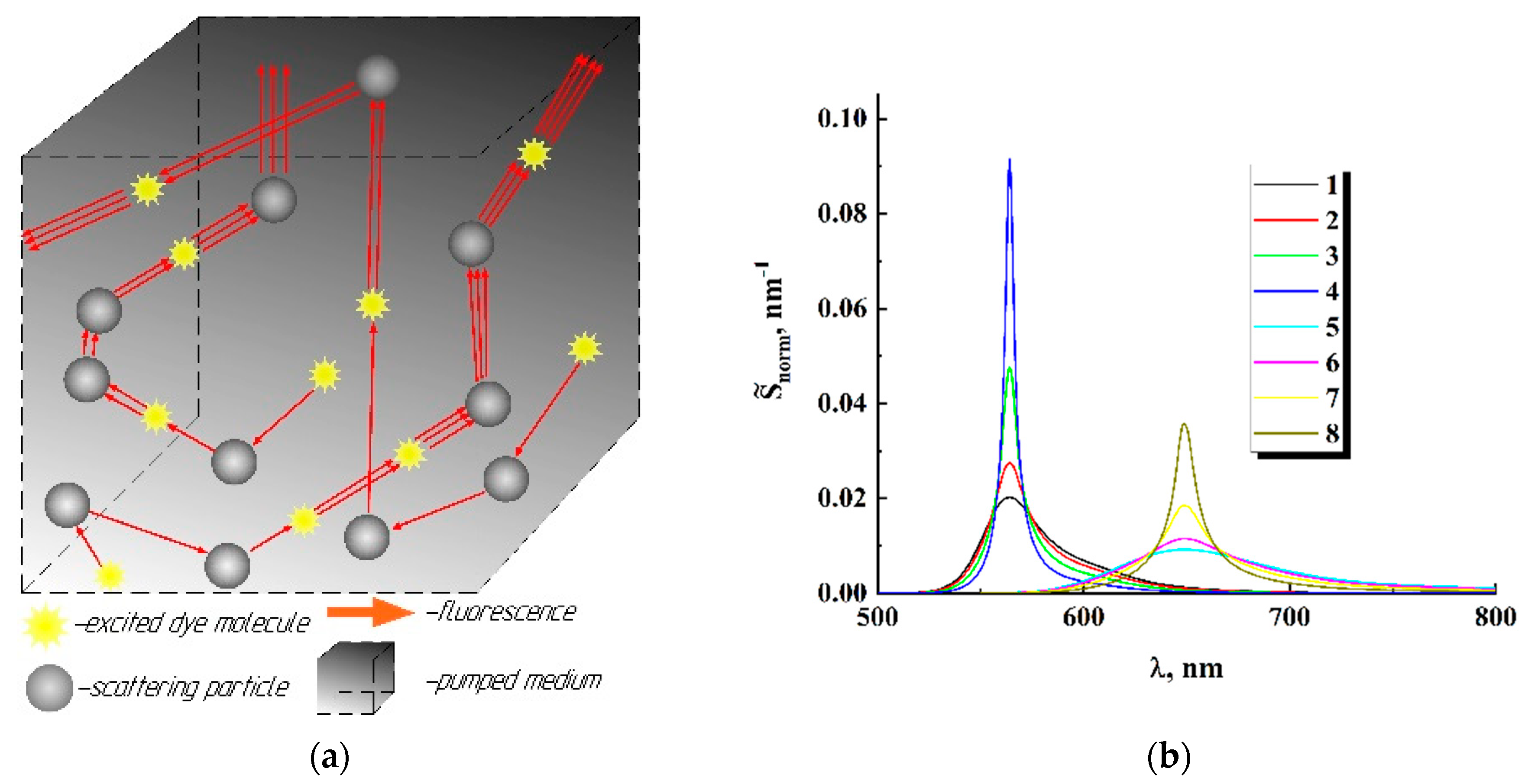 Nanomaterials 12 02450 g009