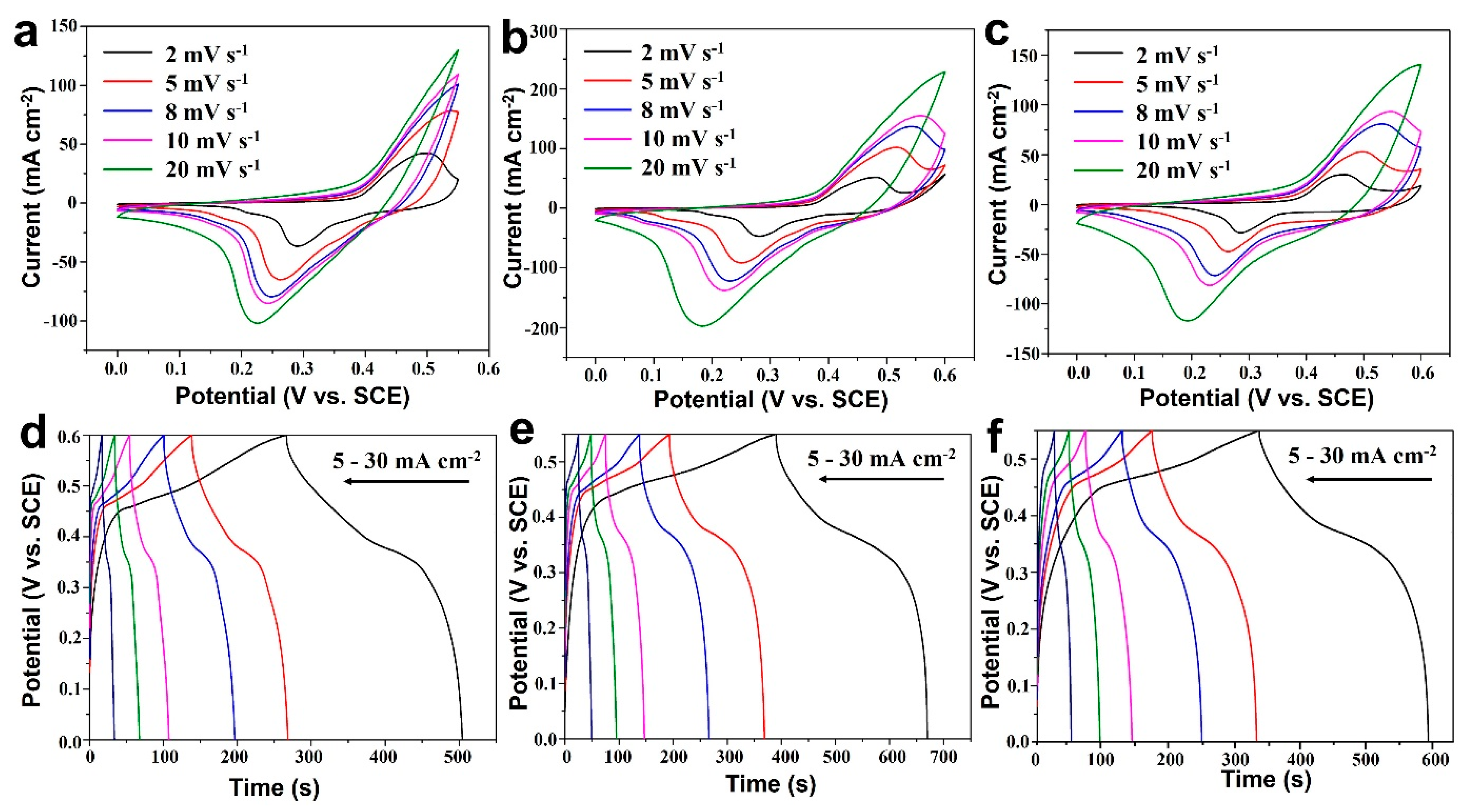 Nanomaterials 12 02457 g004