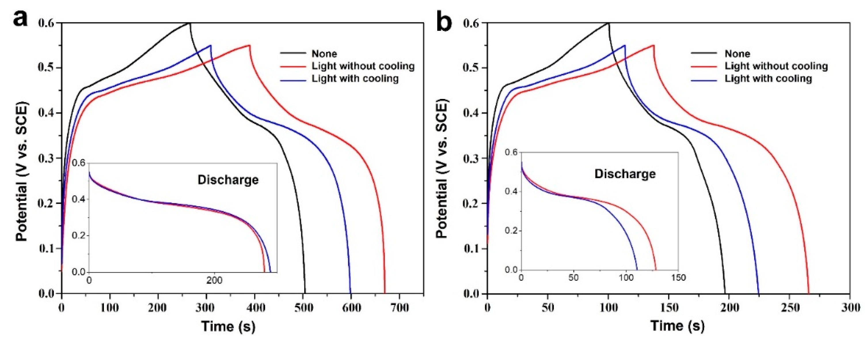 Nanomaterials 12 02457 g005