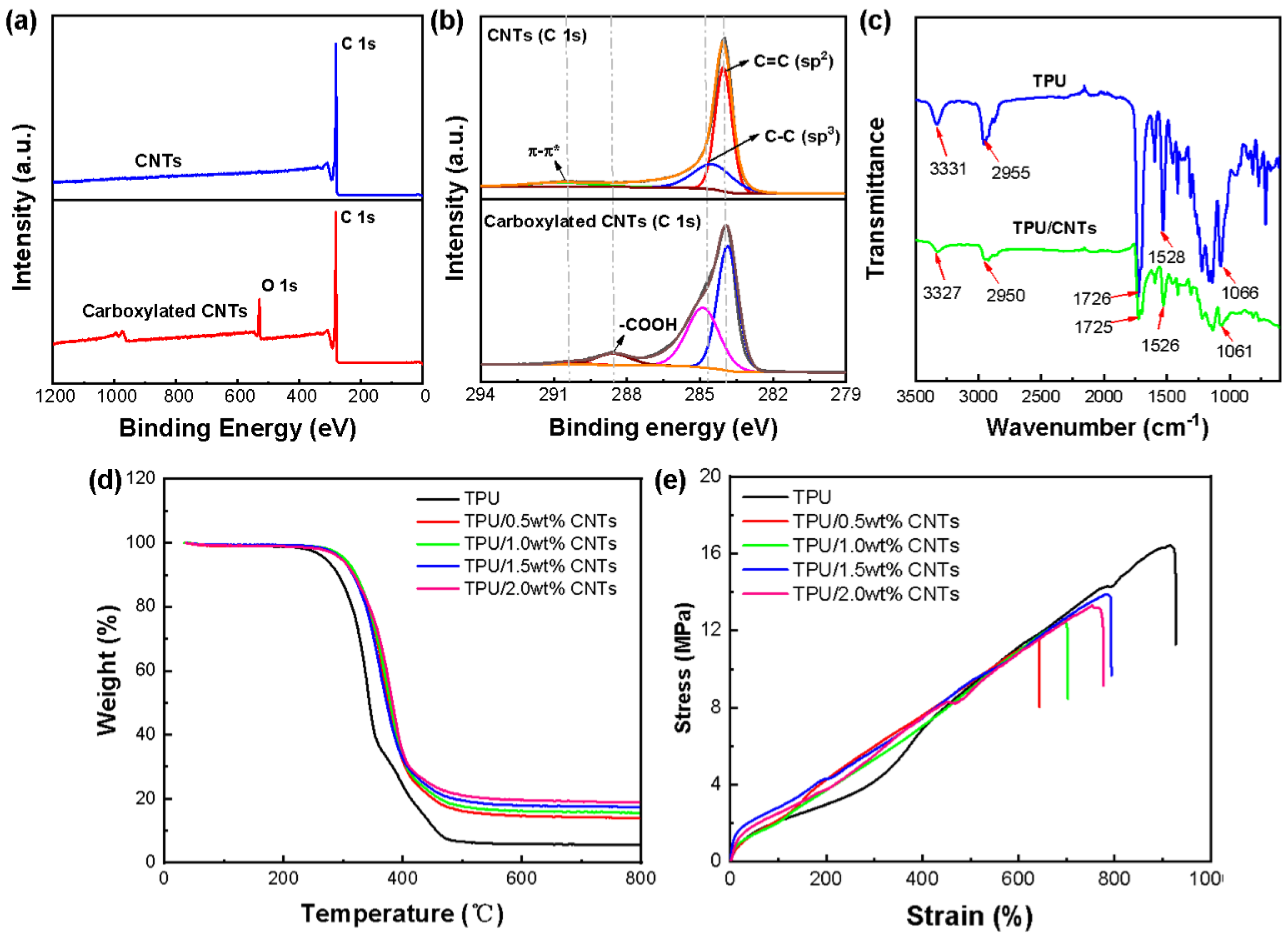 Nanomaterials 12 02458 g003