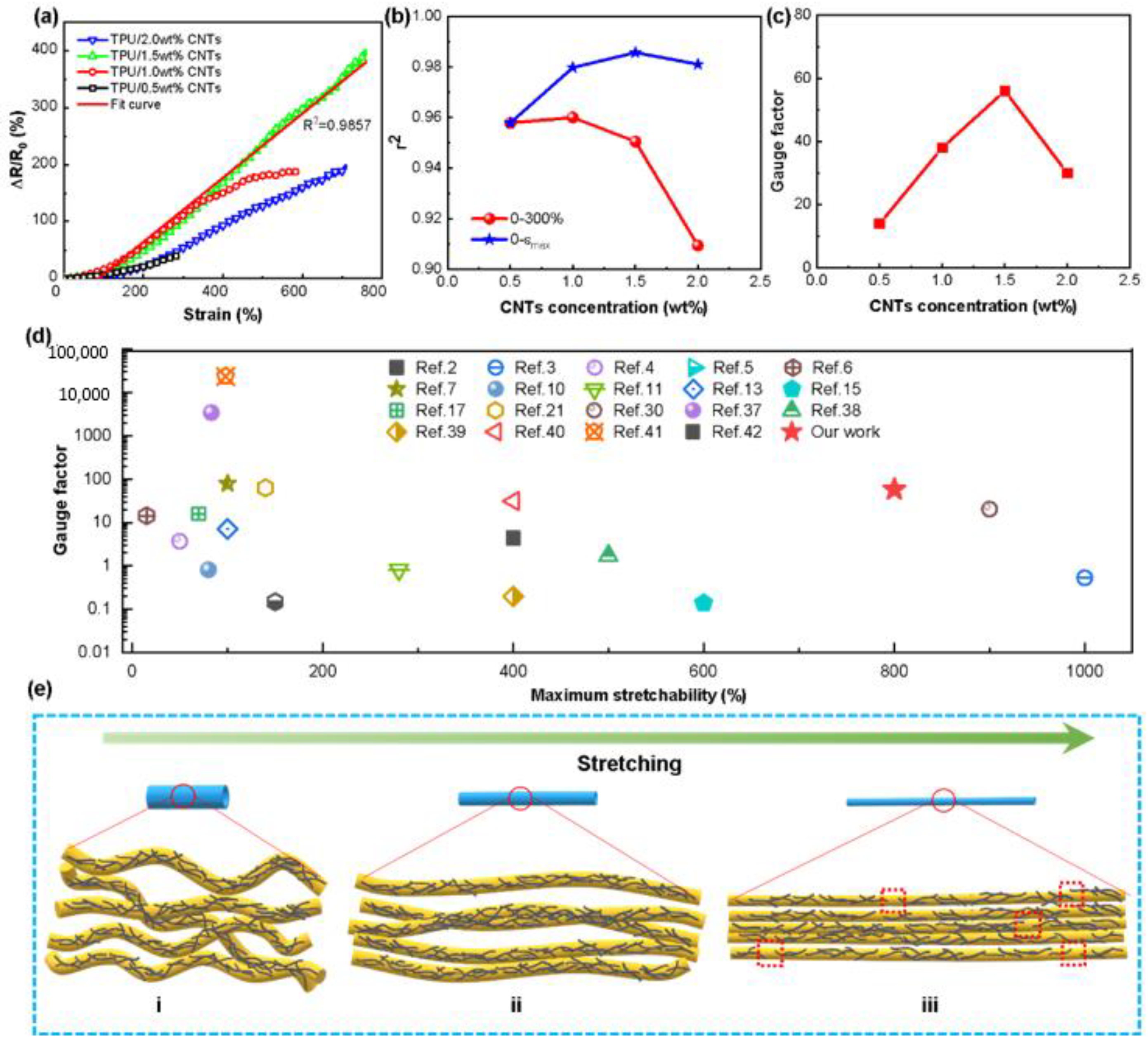 Nanomaterials 12 02458 g004