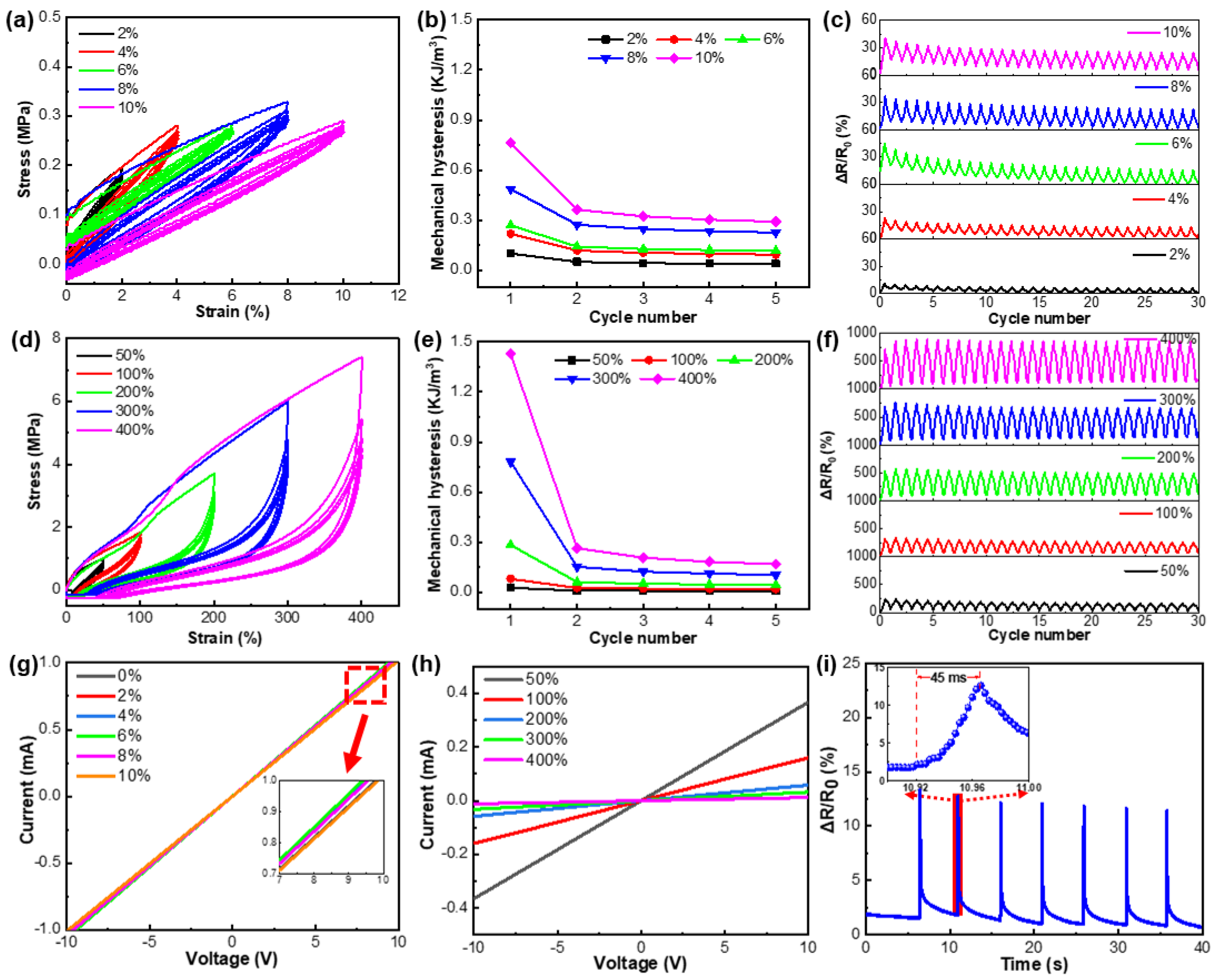 Nanomaterials 12 02458 g005
