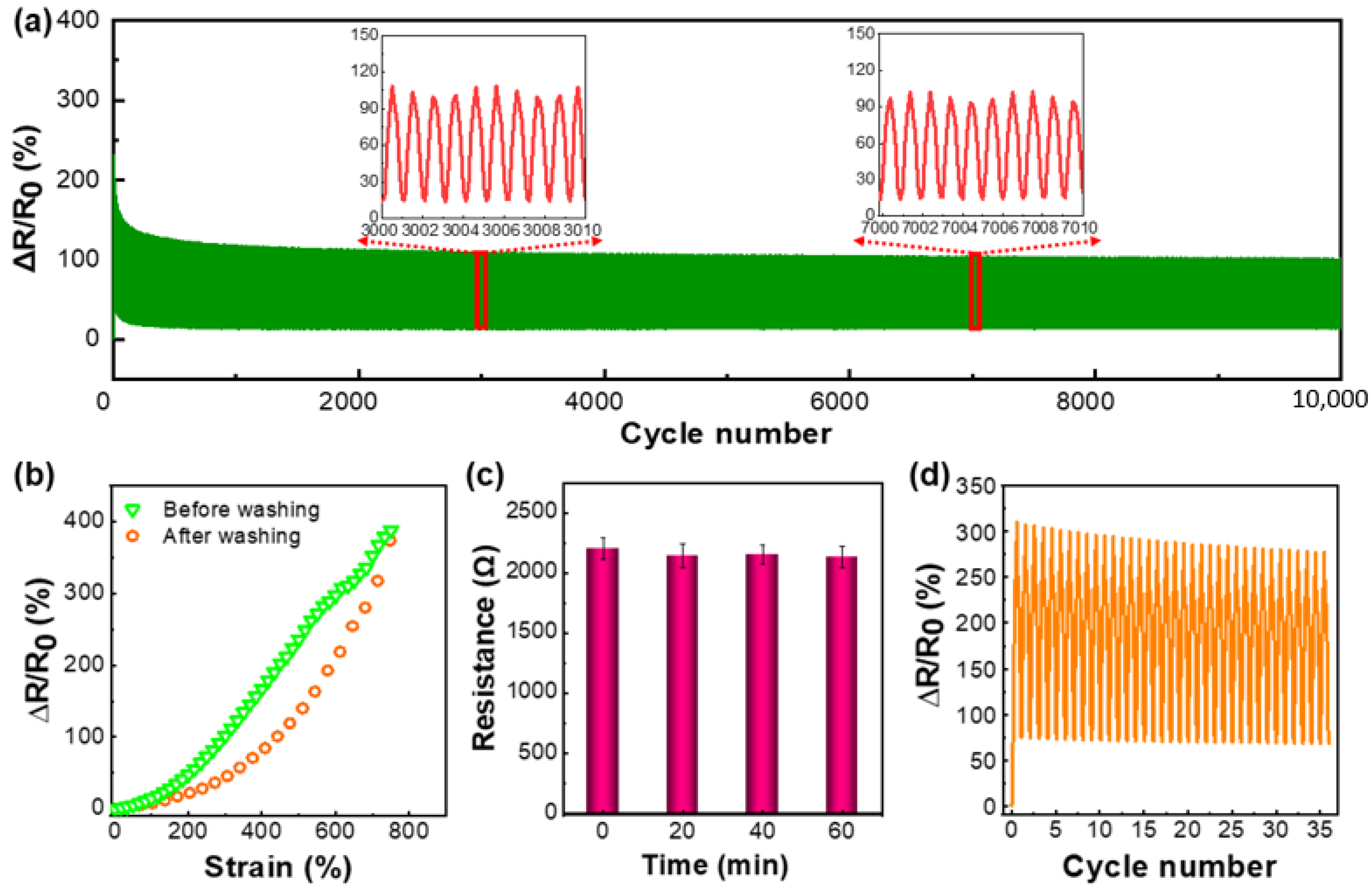 Nanomaterials 12 02458 g006