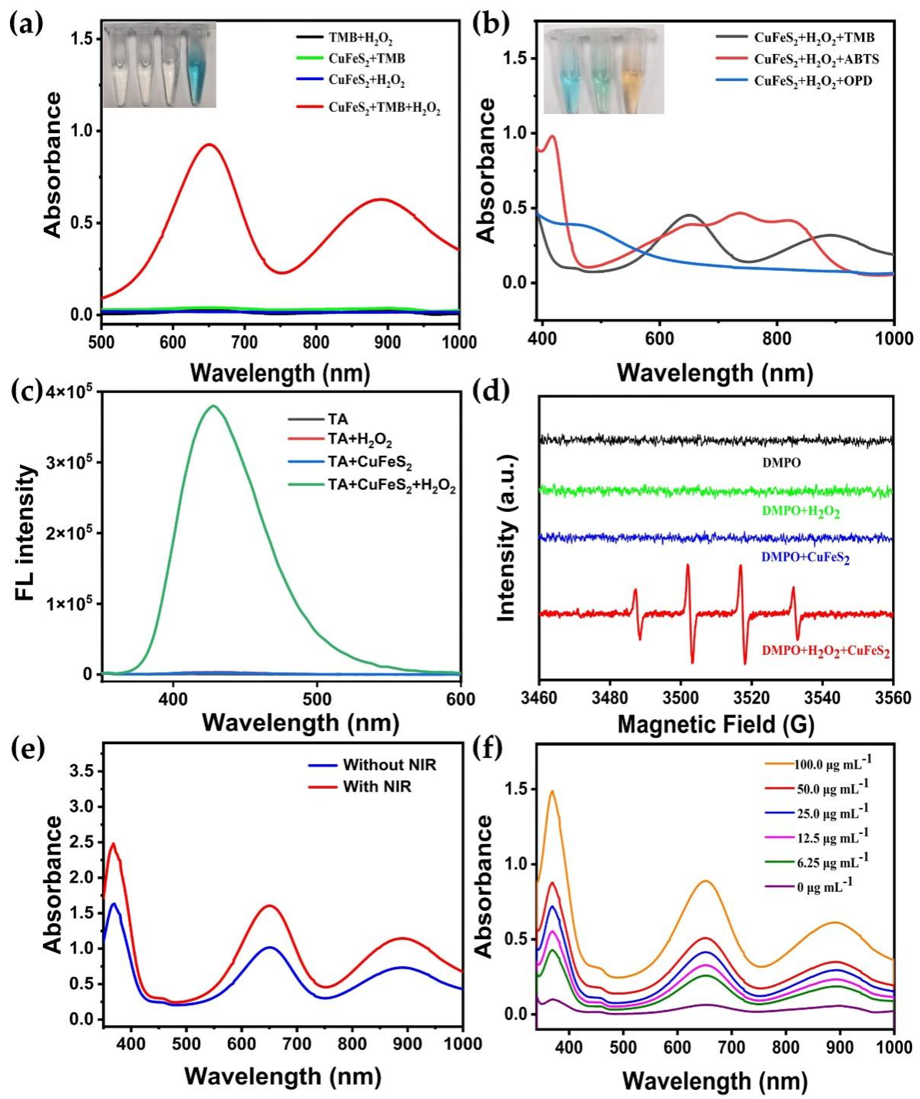 Nanomaterials 12 02469 g002