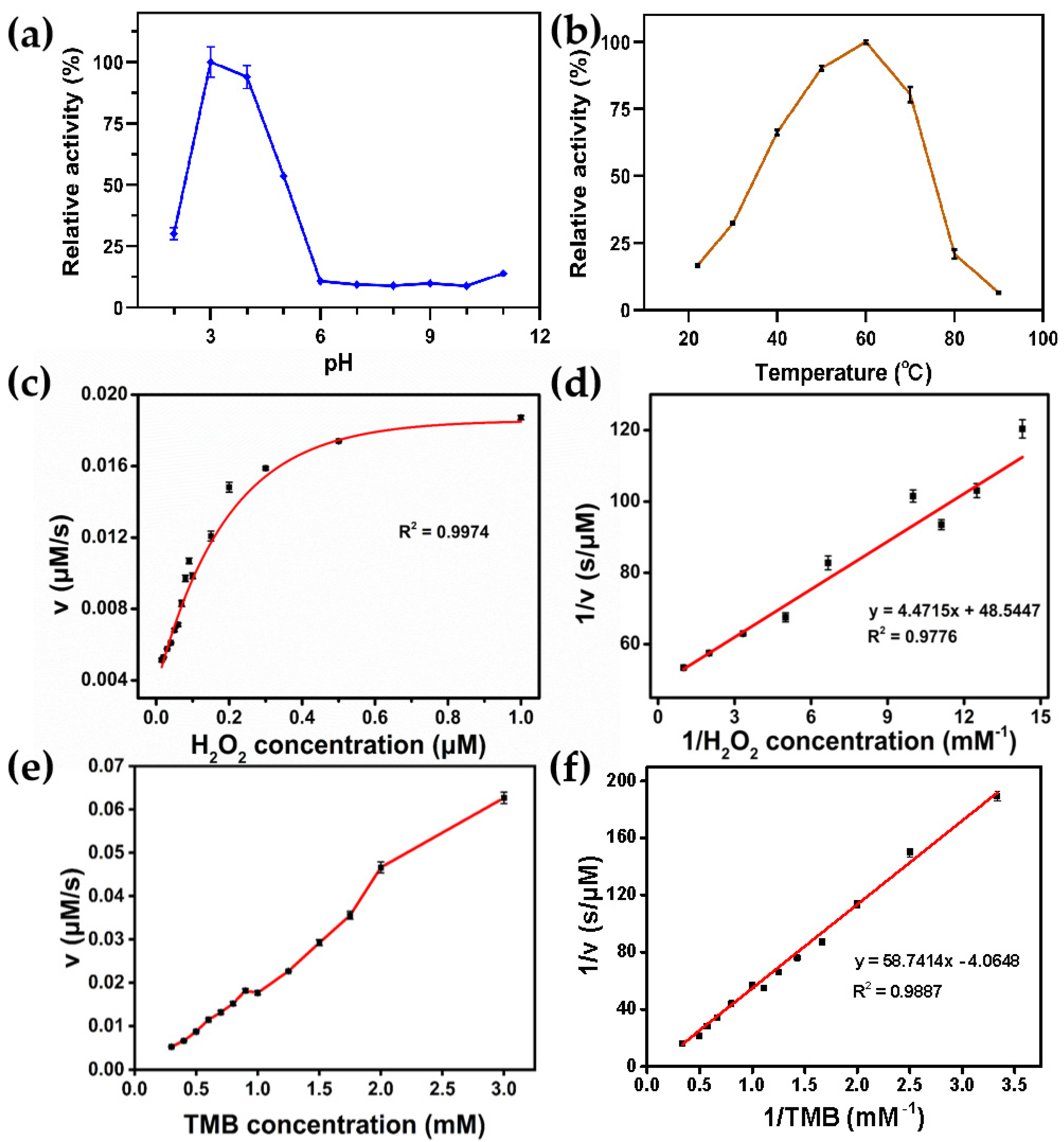 Nanomaterials 12 02469 g003