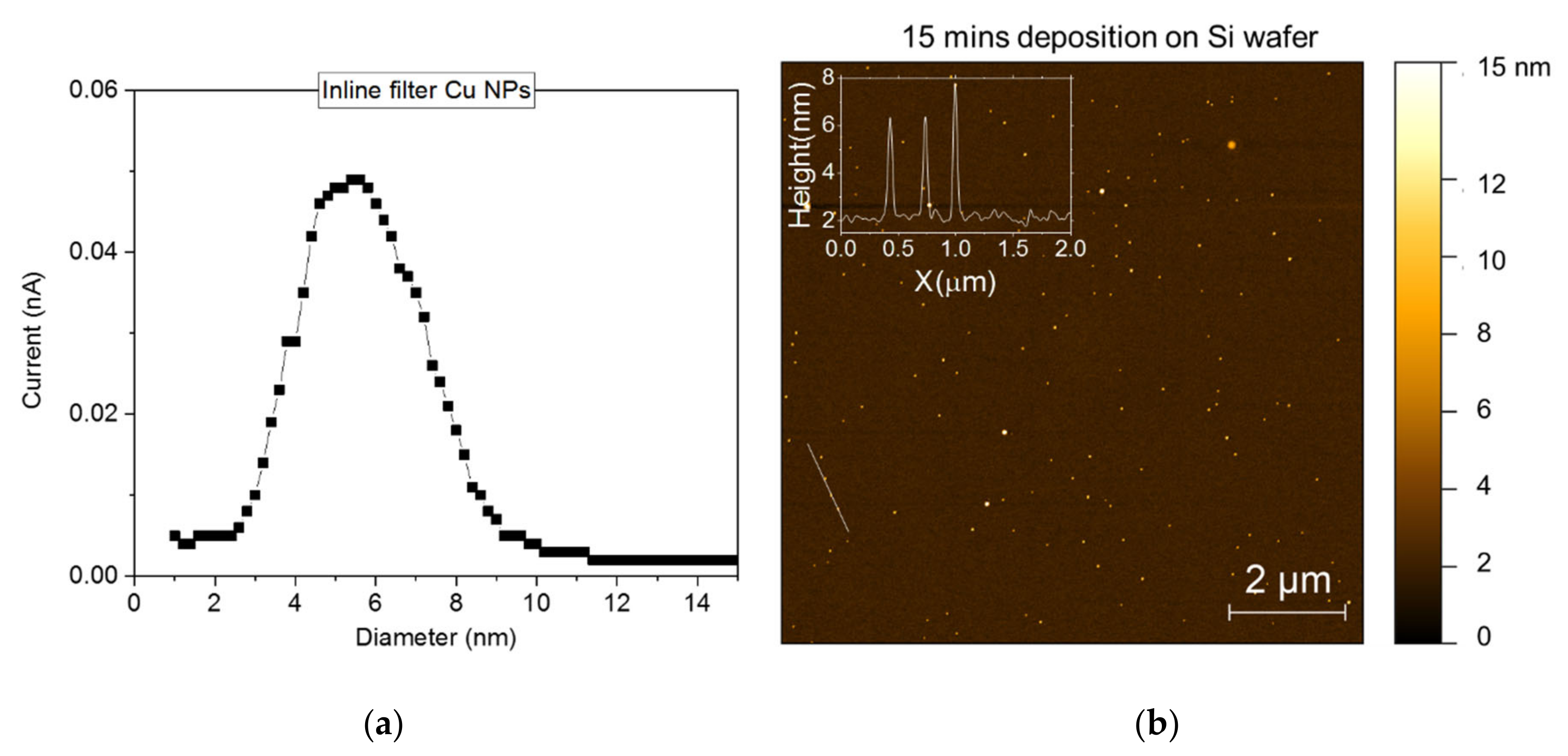 Nanomaterials 12 02472 g003