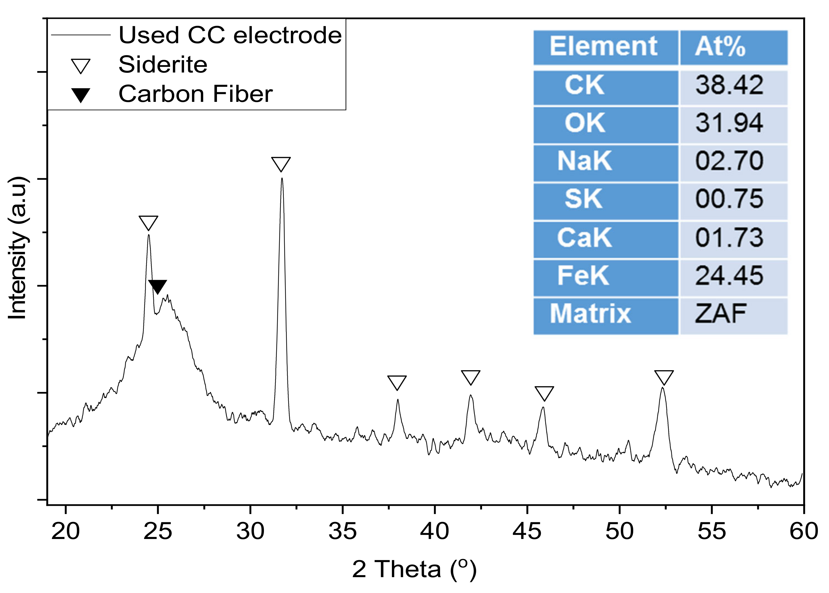 Nanomaterials 12 02472 g007