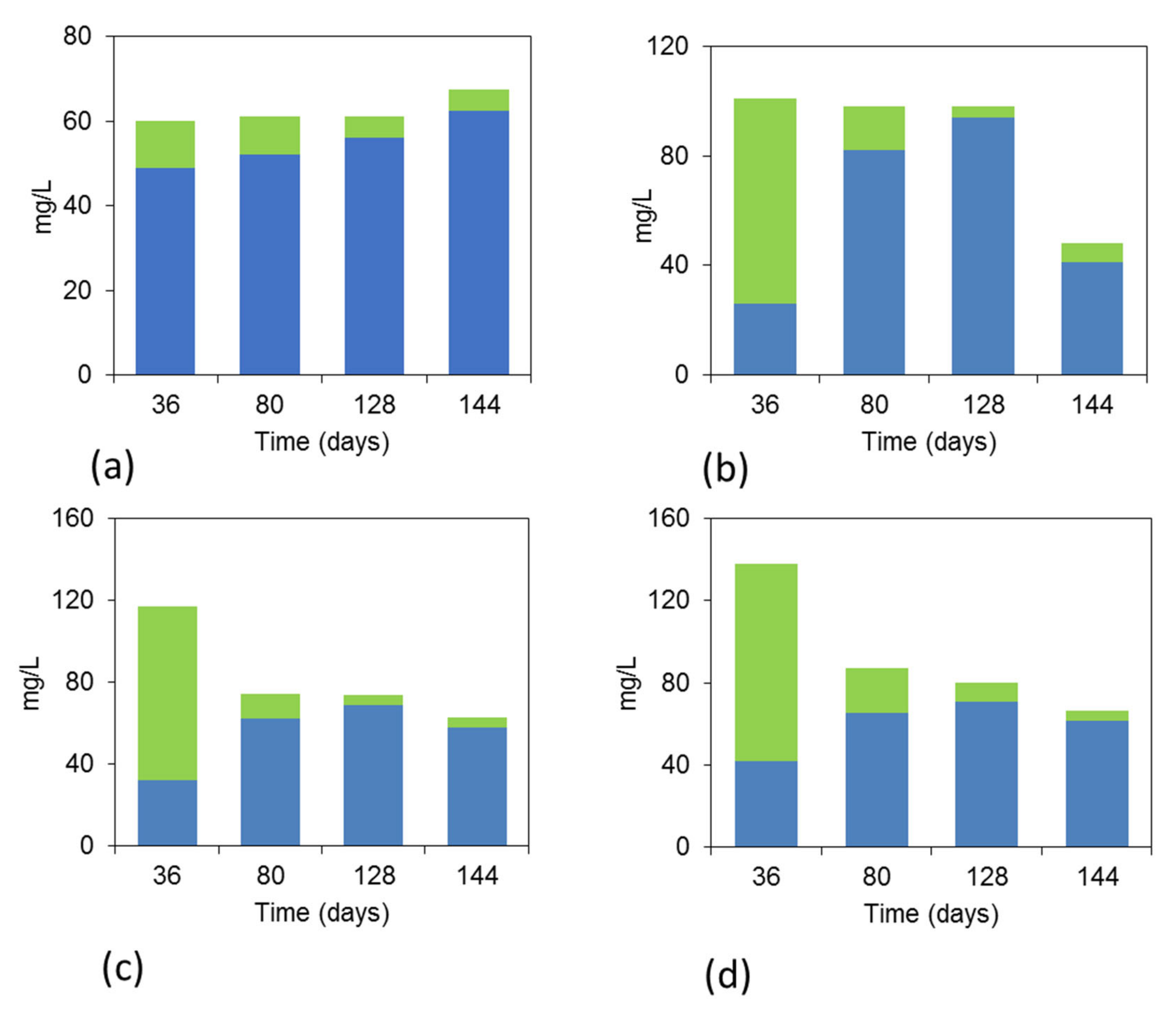 Nanomaterials 12 02472 g008