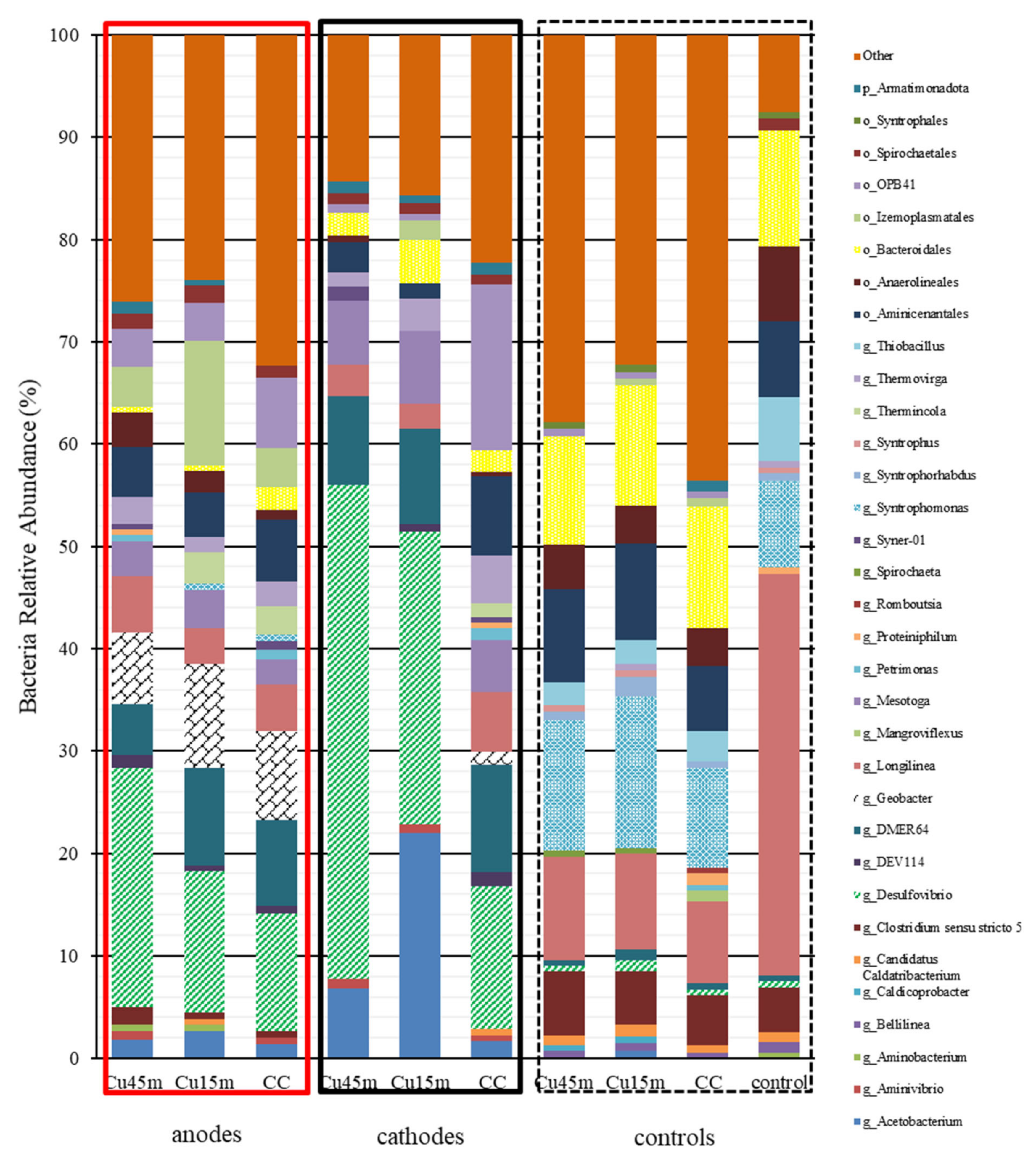 Nanomaterials 12 02472 g011