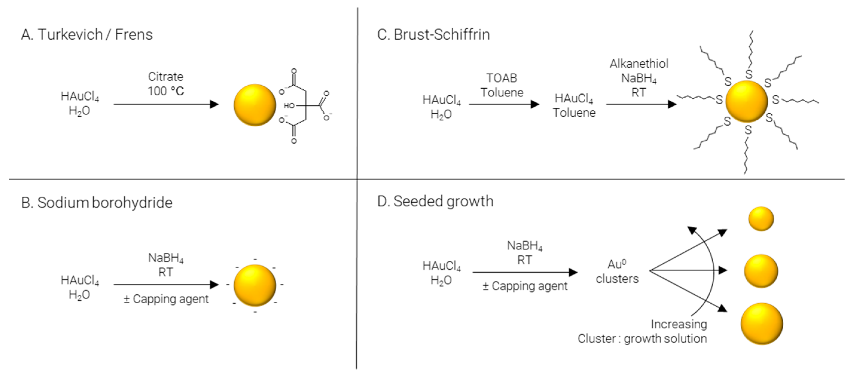Nanomaterials 12 02476 g003