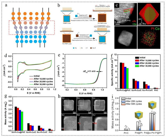 Nanomaterials 12 02480 g006 550