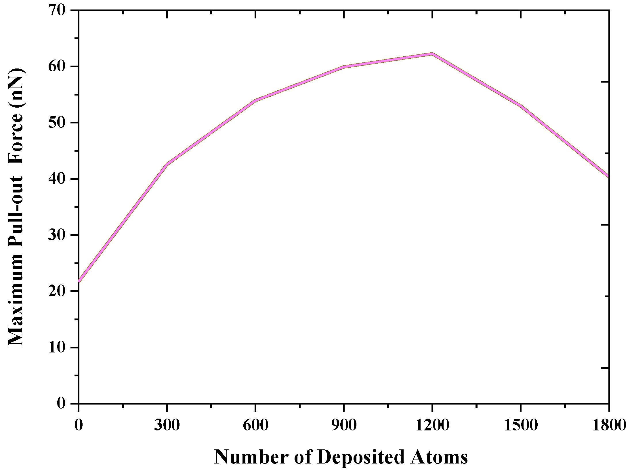 Nanomaterials 12 02483 g006