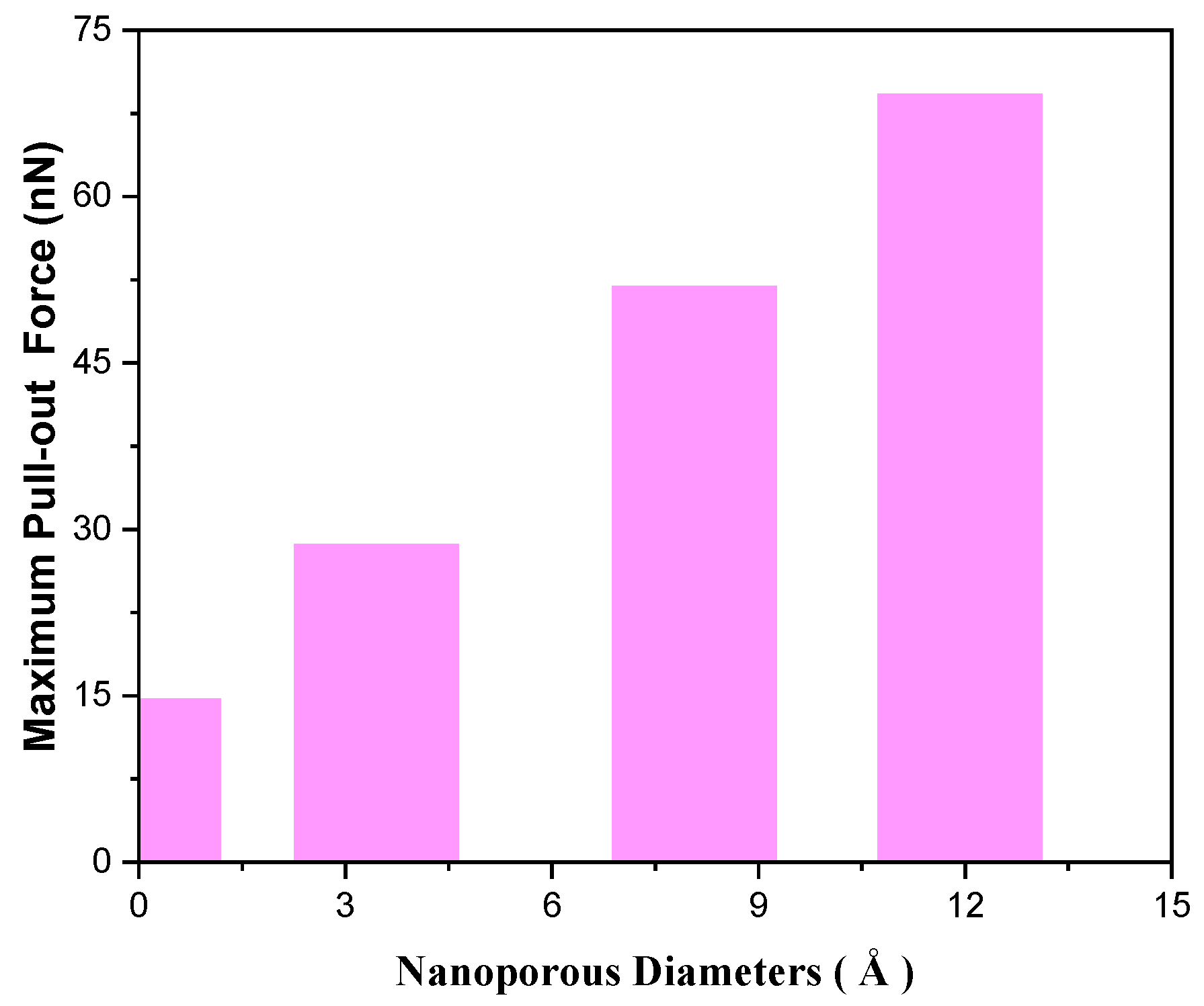 Nanomaterials 12 02483 g007