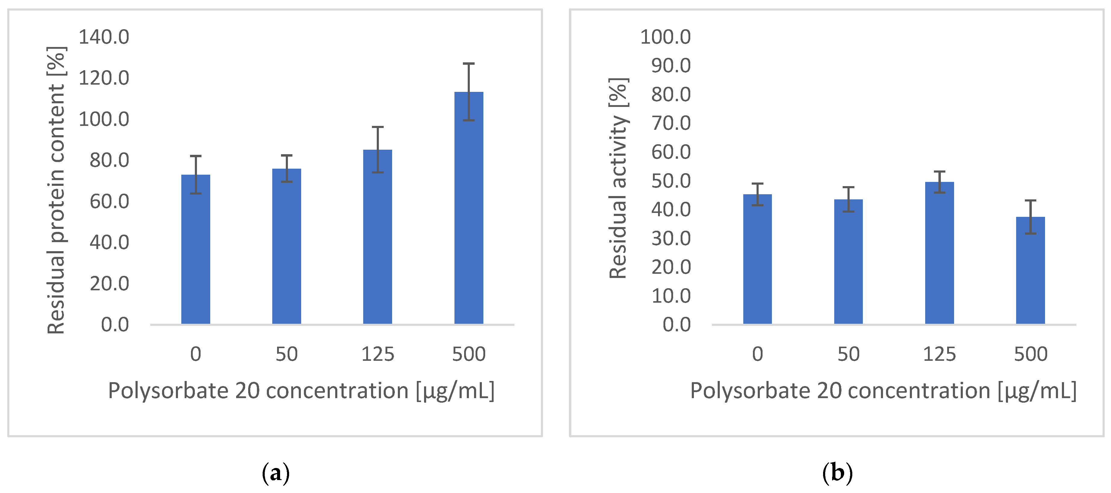 Nanomaterials 12 02484 g003