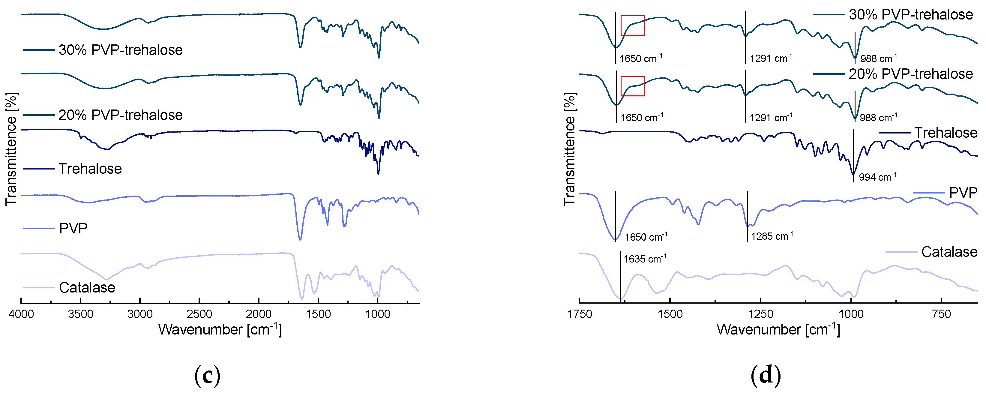 Nanomaterials 12 02484 g008b