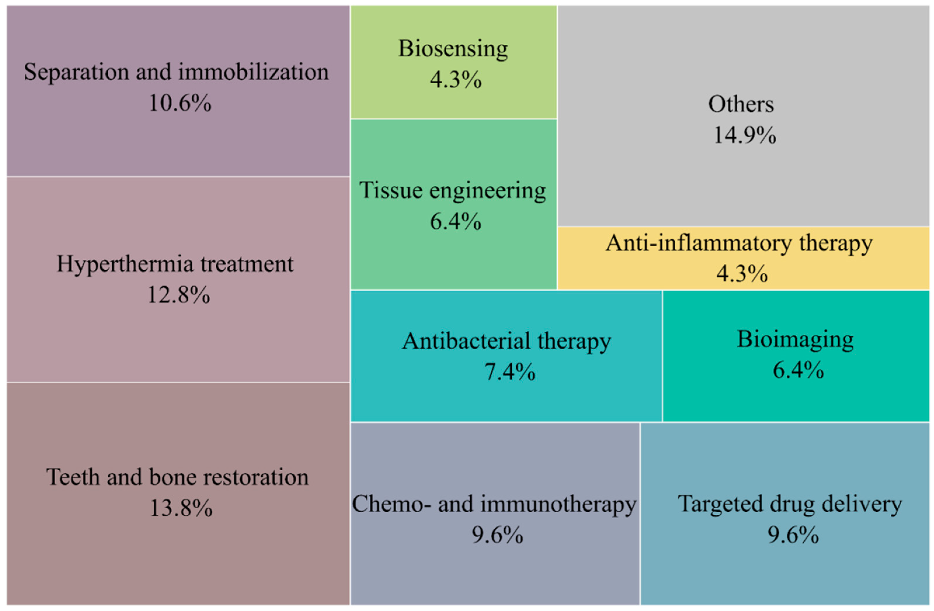 Nanomaterials 12 02485 g014