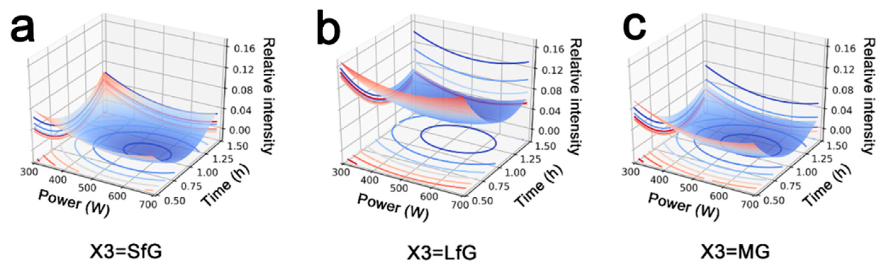 Nanomaterials 12 02486 g001