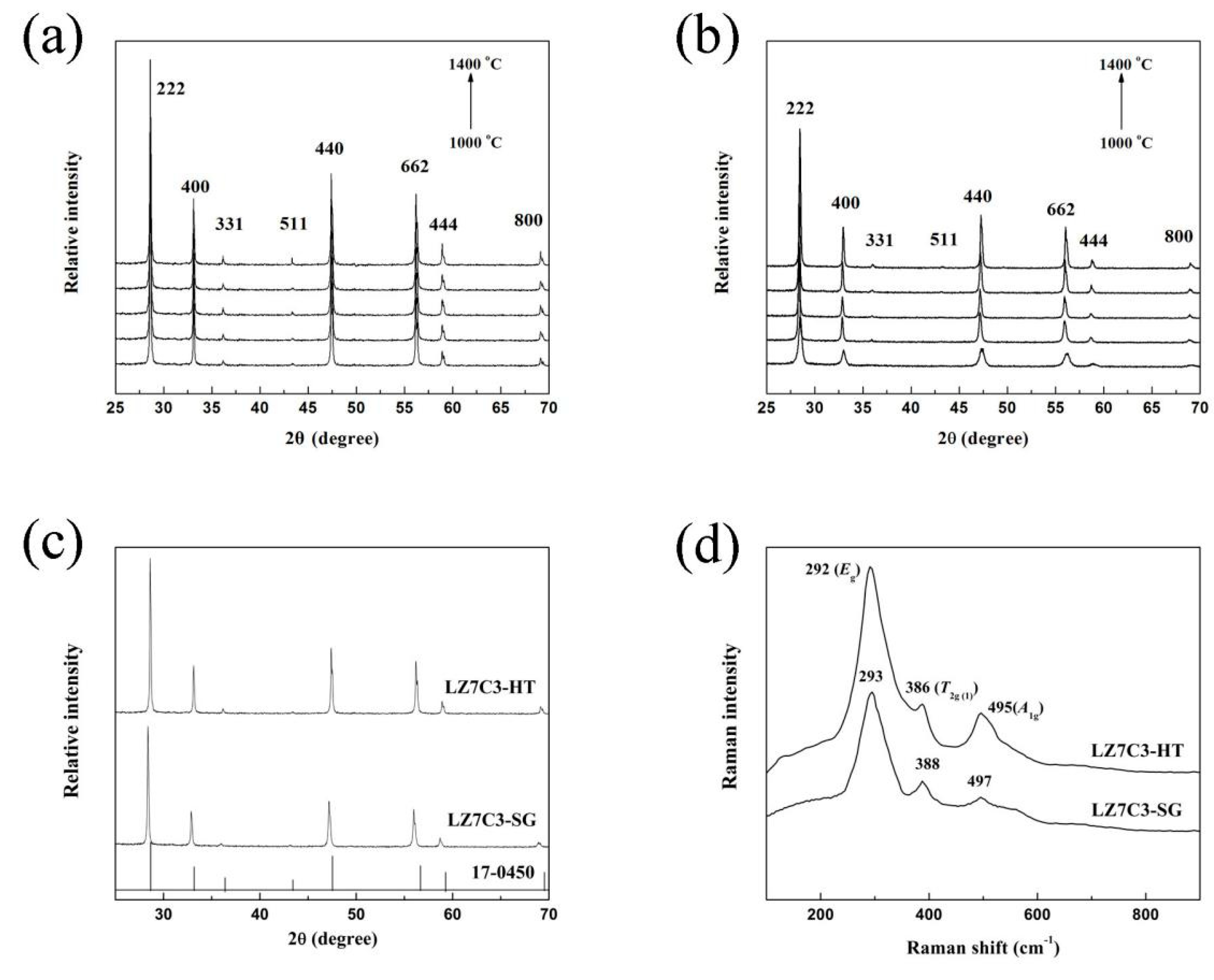 Nanomaterials 12 02487 g002