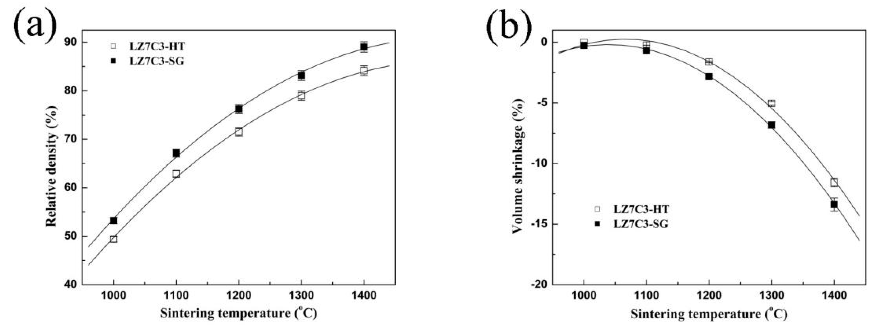 Nanomaterials 12 02487 g003