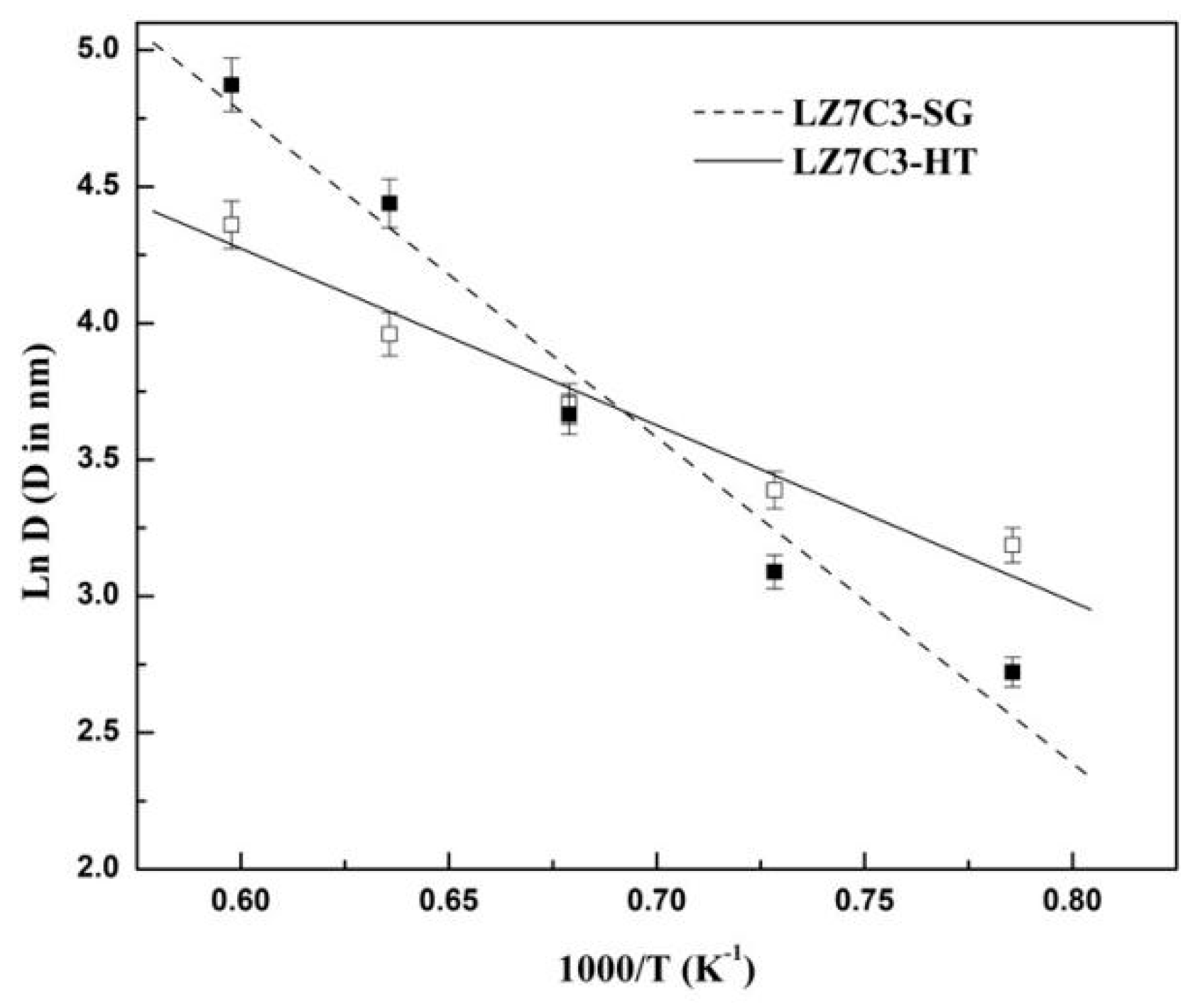 Nanomaterials 12 02487 g006
