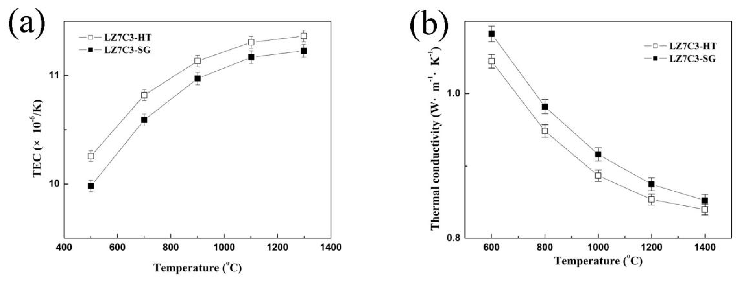 Nanomaterials 12 02487 g007