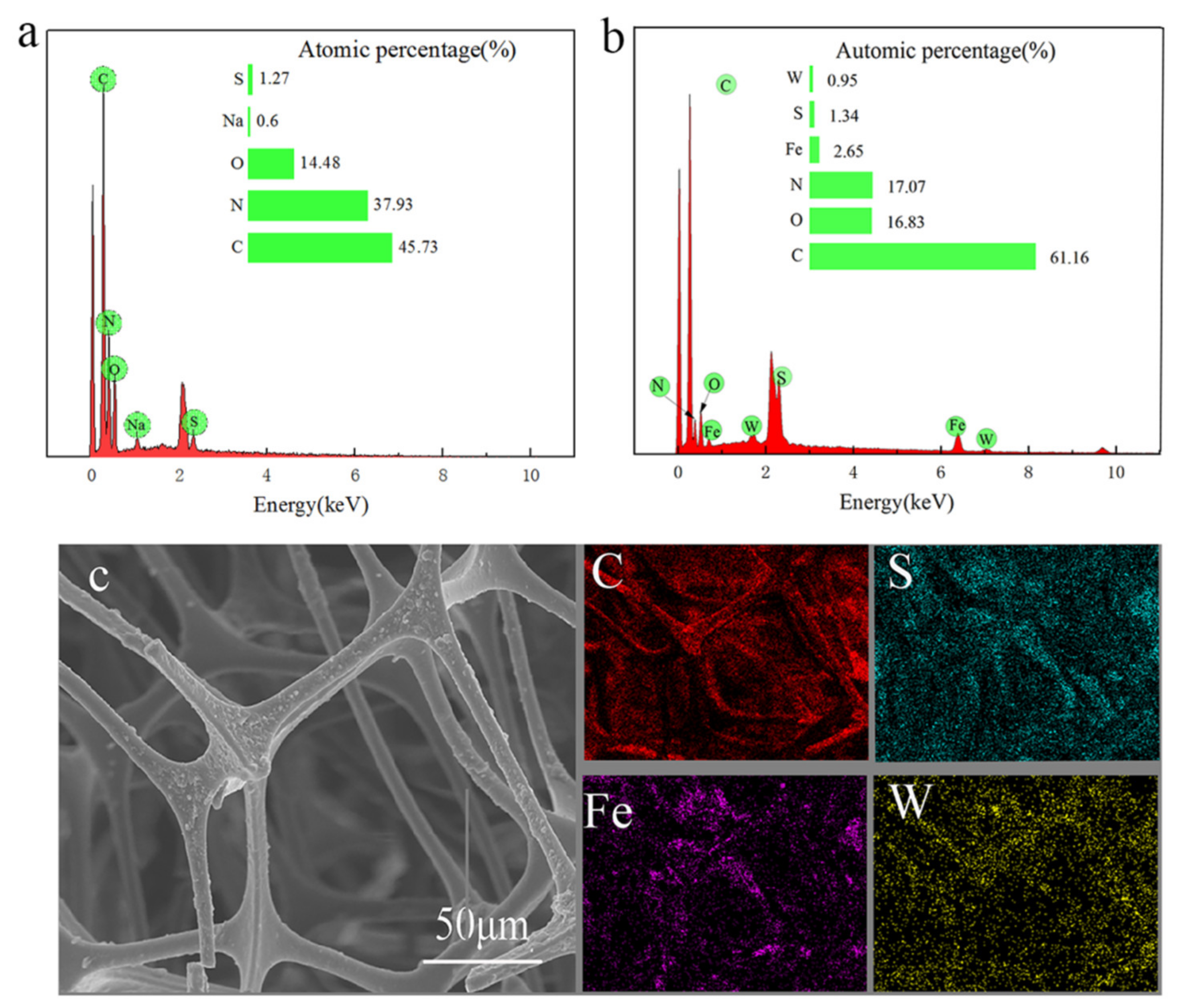 Nanomaterials 12 02488 g003