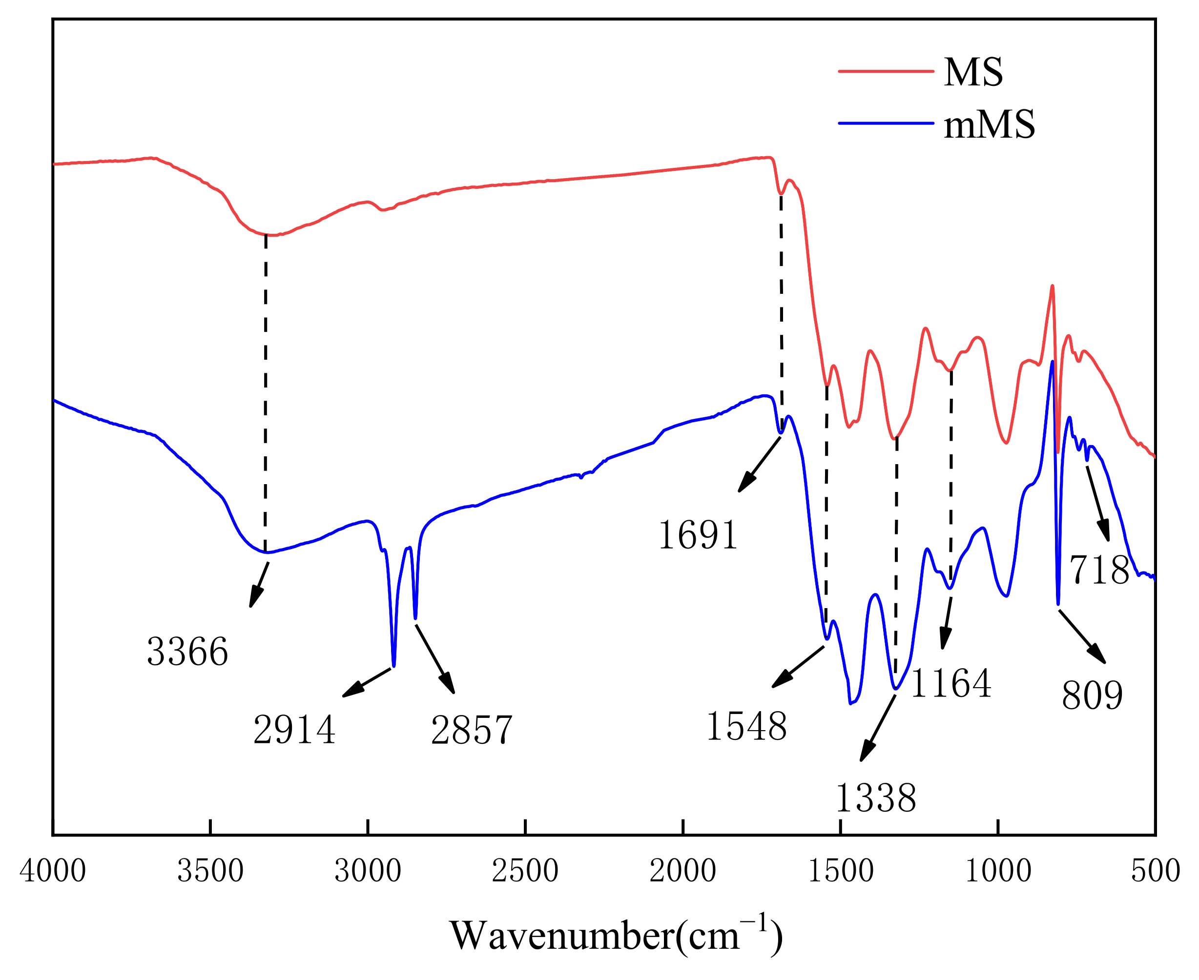 Nanomaterials 12 02488 g004