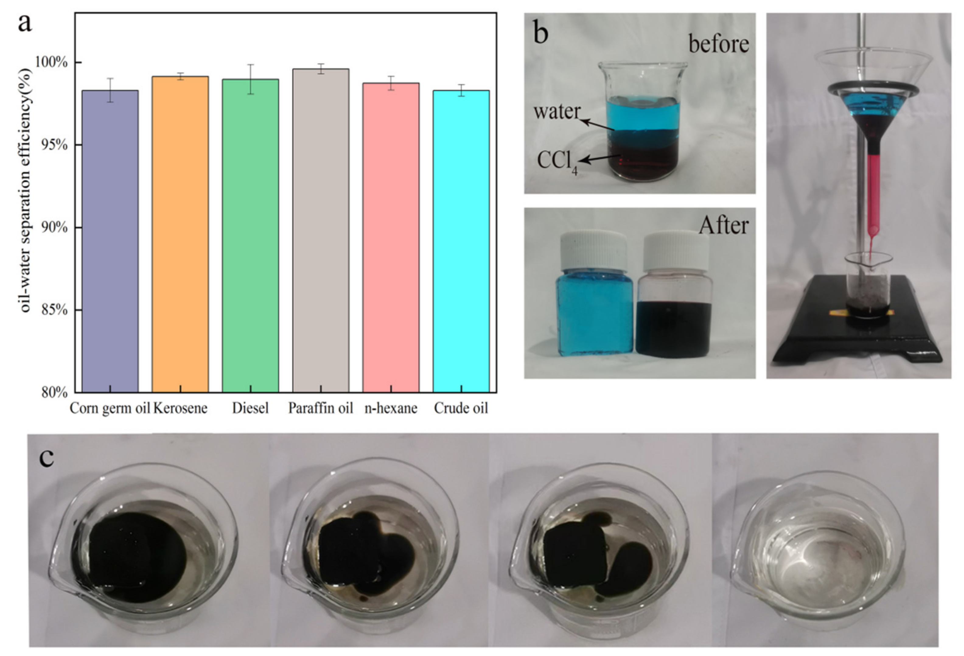Nanomaterials 12 02488 g007