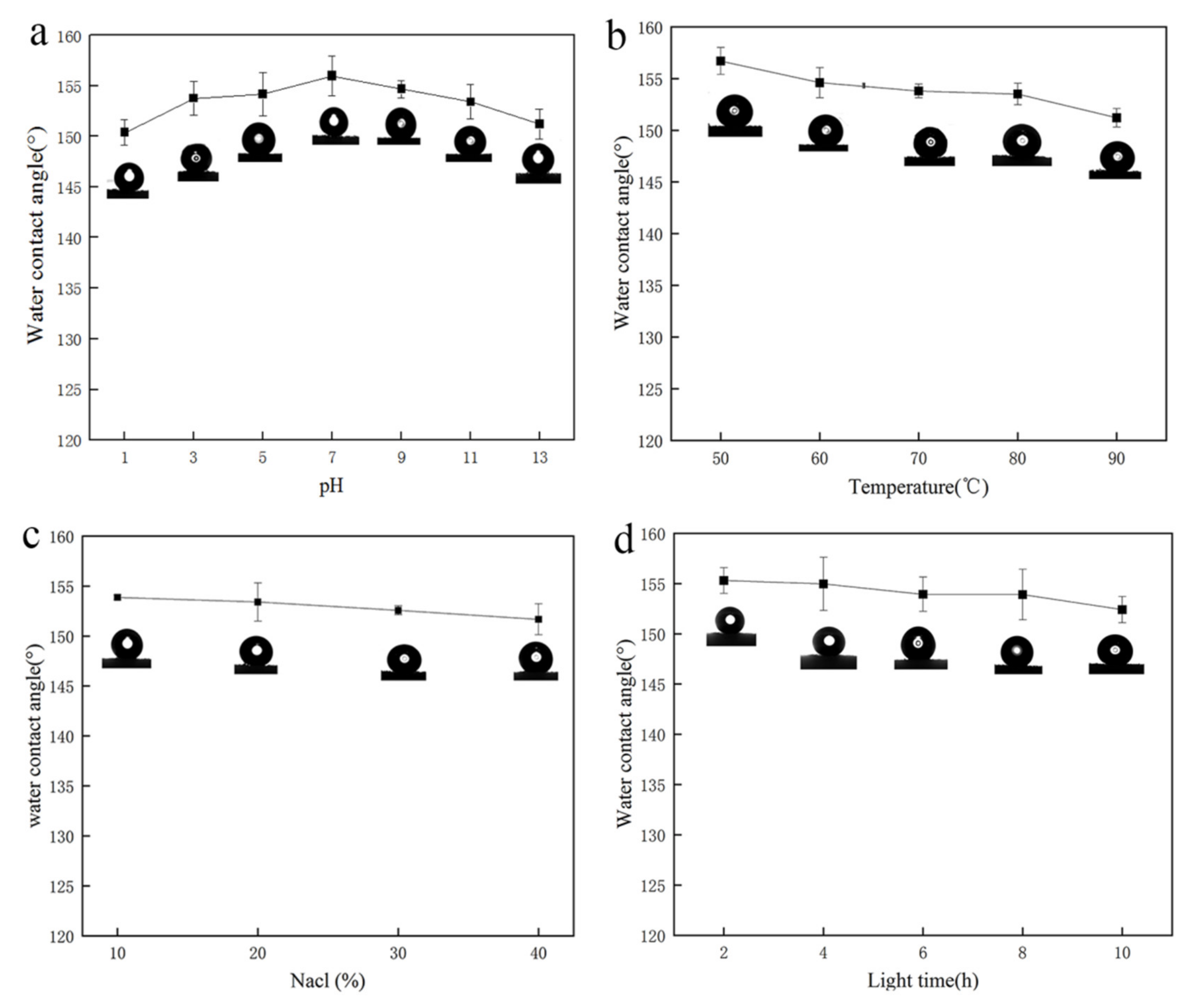 Nanomaterials 12 02488 g008