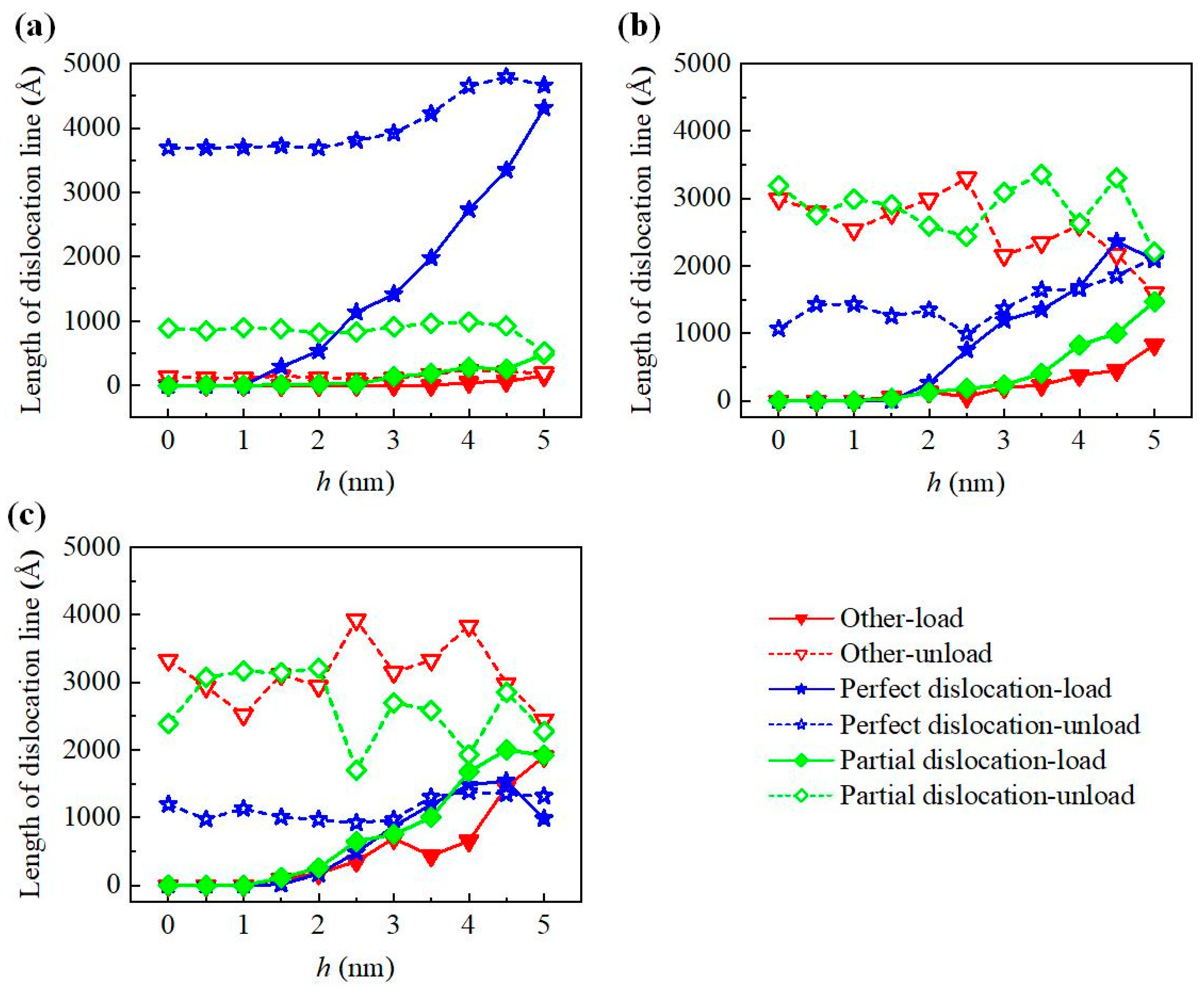 Nanomaterials 12 02489 g007