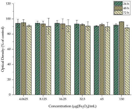 Nanomaterials 12 02490 g009