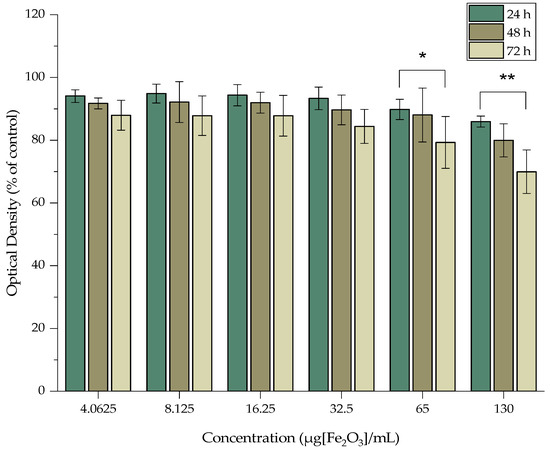 Nanomaterials 12 02490 g010