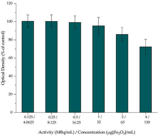 Nanomaterials 12 02490 g011