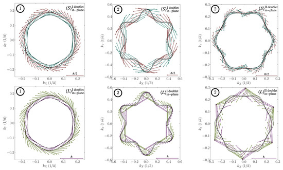 Nanomaterials 12 02494 g0a1 550