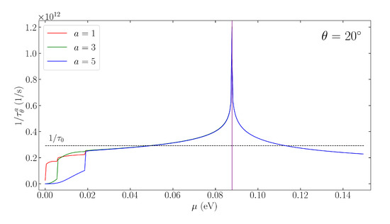 Nanomaterials 12 02494 g0a2 550
