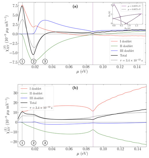 Nanomaterials 12 02494 g0a3 550