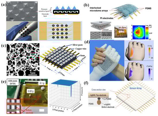 Nanomaterials 12 02495 g001 550