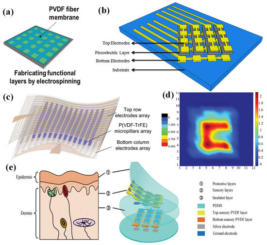 Nanomaterials 12 02495 g003 550