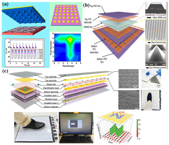 Nanomaterials 12 02495 g005 550