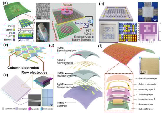 Nanomaterials 12 02495 g006 550