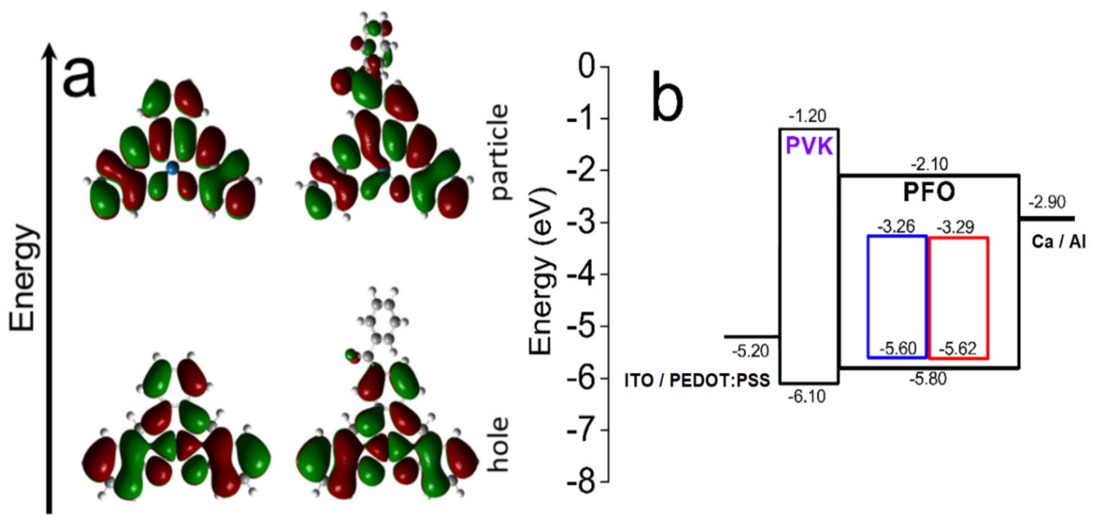 Nanomaterials 12 02497 g003