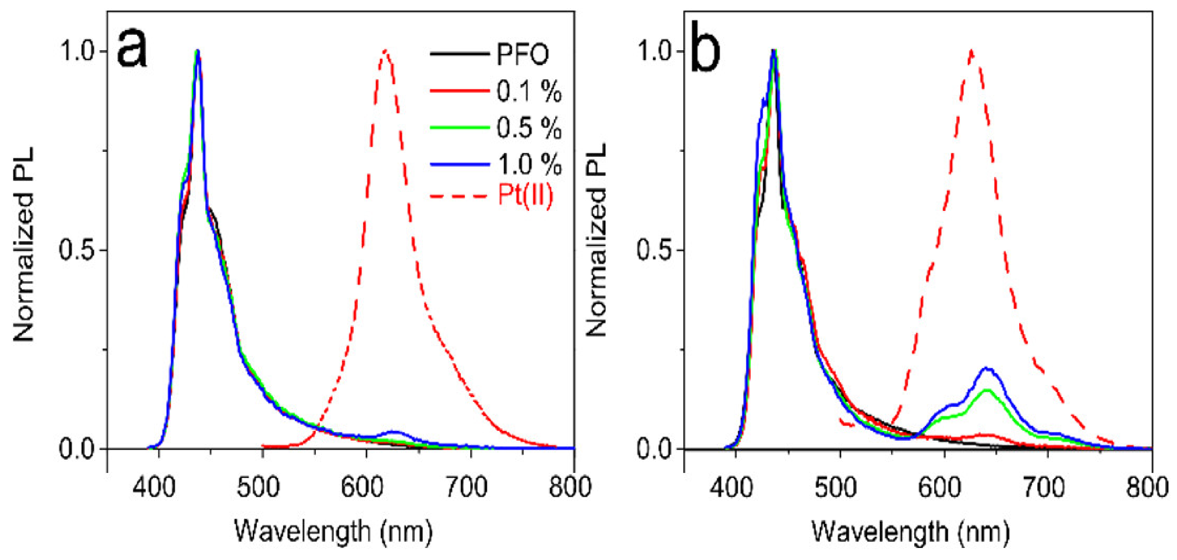 Nanomaterials 12 02497 g004