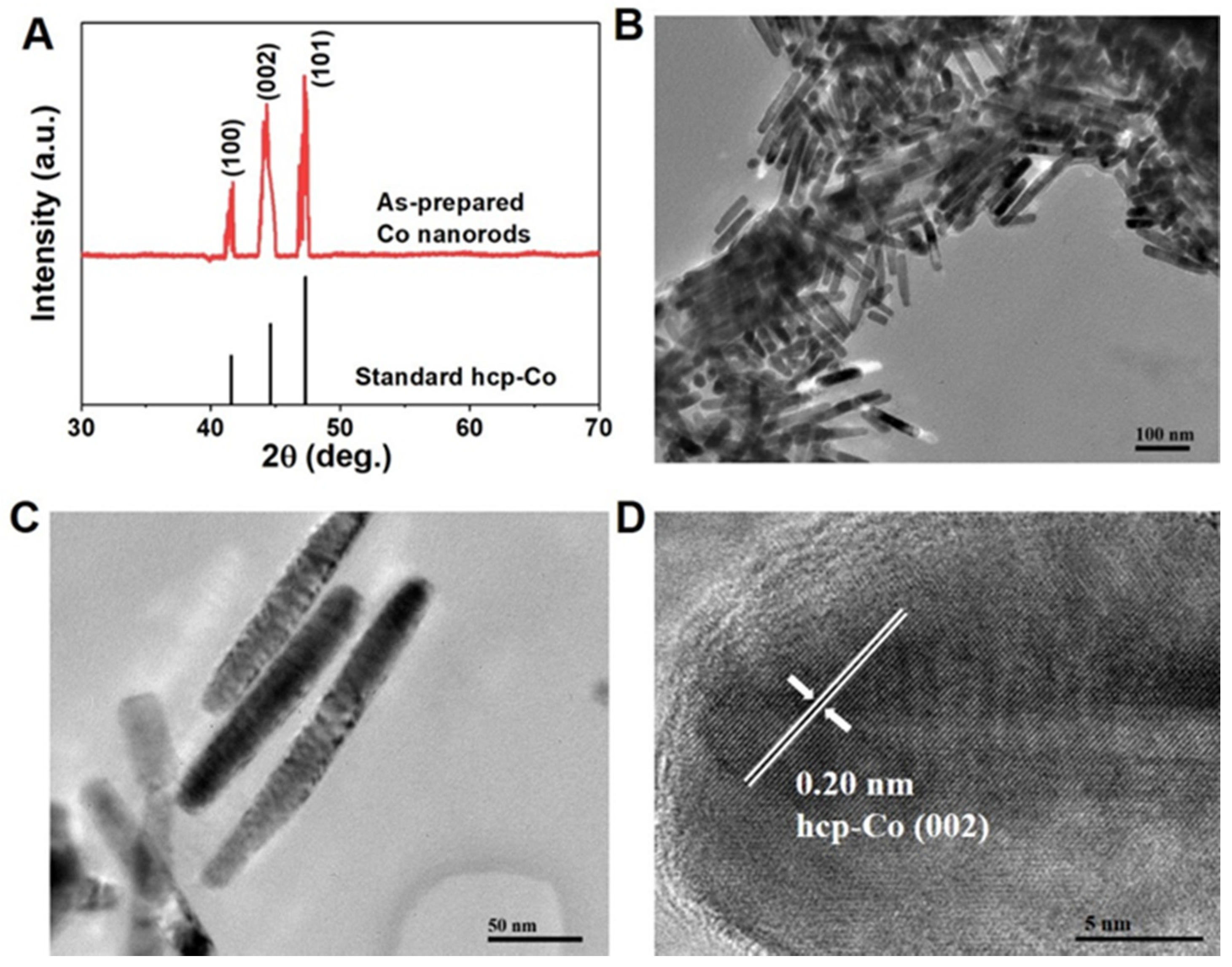 Nanomaterials 12 02499 g001
